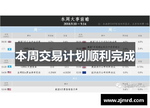 本周交易计划顺利完成
